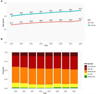 Excess mortality among older adults institutionalized in long-term care facilities during the COVID-19 pandemic: a population-based analysis in Catalonia